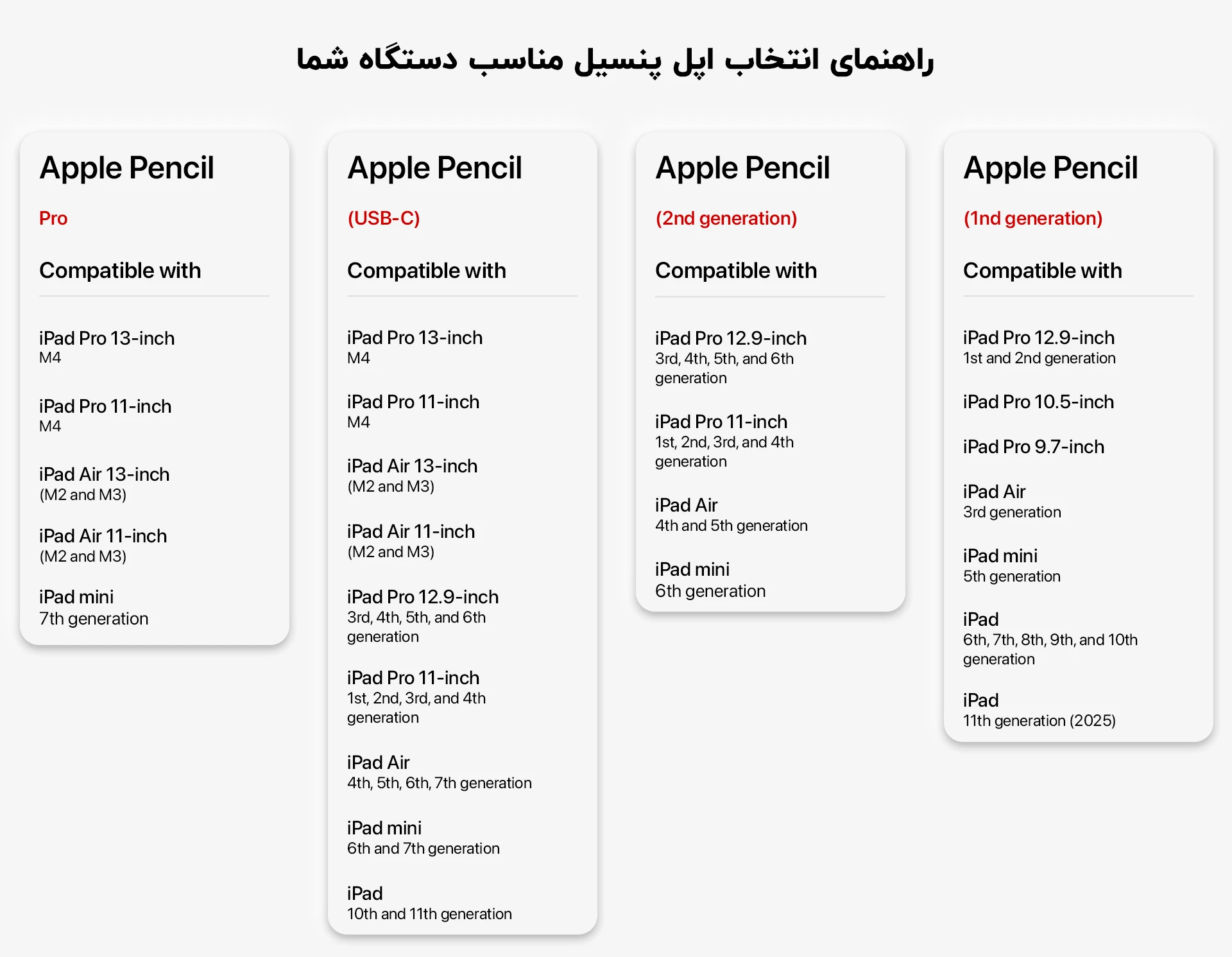 Apple Pencil
