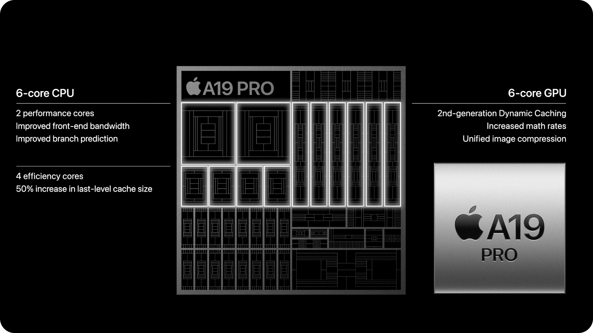 پردازنده A19 Pro آیفون 17 پرو