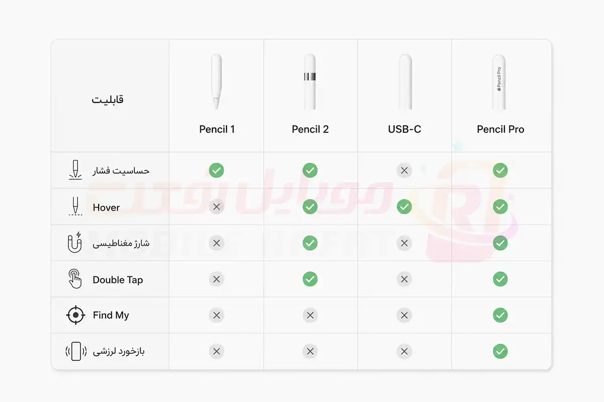مقایسه قلم های هوشمند اپل