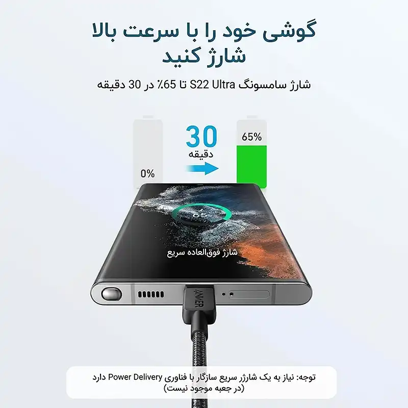 شارژر دیواری Anker A2656