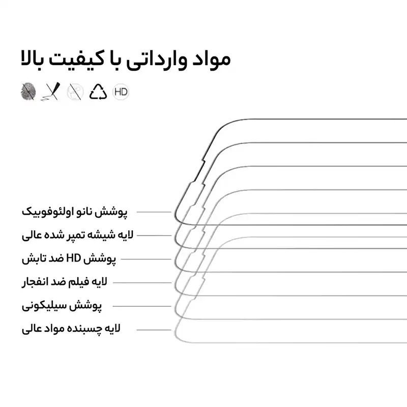 گلس آیفون 13 پرو مکس